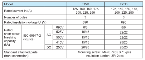 F15D-G1 Circuit Breaker 175A